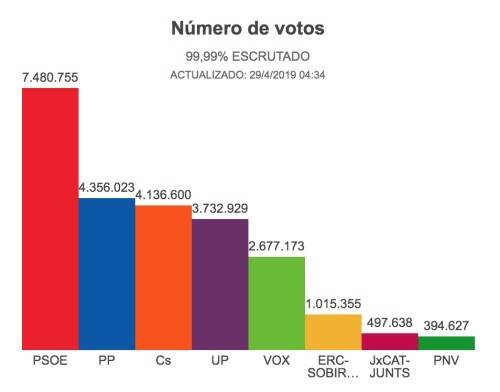 Boadilla se prepara para unas nuevas elecciones generales 2 Boadilla se prepara para unas nuevas elecciones generales elecciones abril 2019