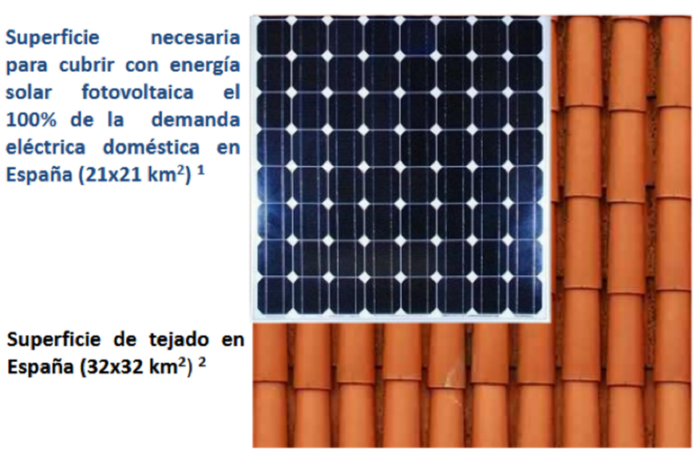 La Energía Solar despega en Boadilla del Monte file 20190604 69059 fz8w24 1024x660 1