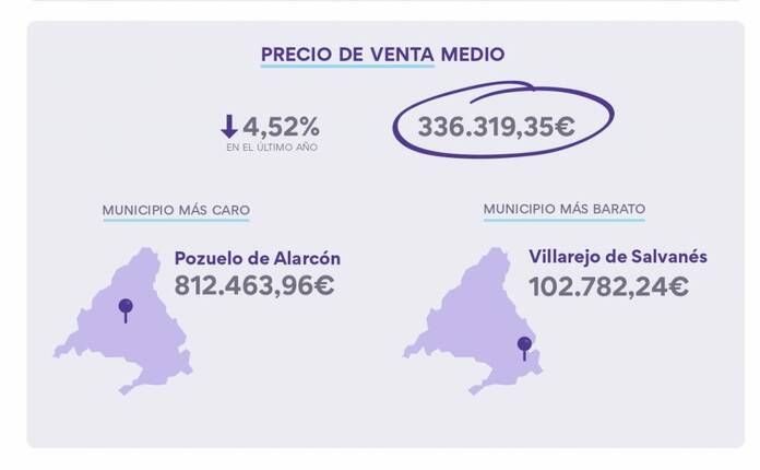 infografia vivienda comunidad madrid housell