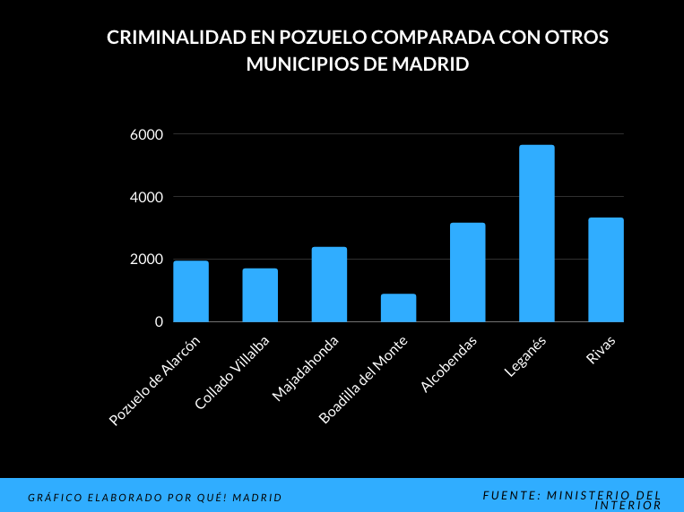 Casi 2.000 infracciones penales en 2020 en Pozuelo: comparativa con otros municipios Captura de pantalla 2020 12 09 a las 12.58.31