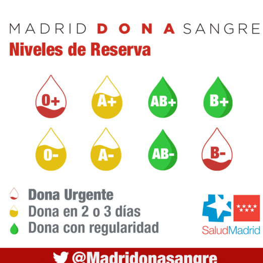Roscón de Reyes a cambio de donar sangre este fin de semana niveles reserva sangre 04 enero