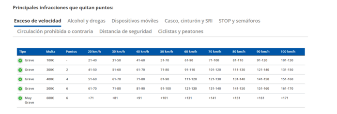 Policía Municipal ft. DGT: el nuevo "hit" del verano para llenar las arcas públicas gracias a tu coche sanciones dgt